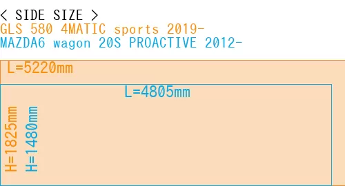 #GLS 580 4MATIC sports 2019- + MAZDA6 wagon 20S PROACTIVE 2012-